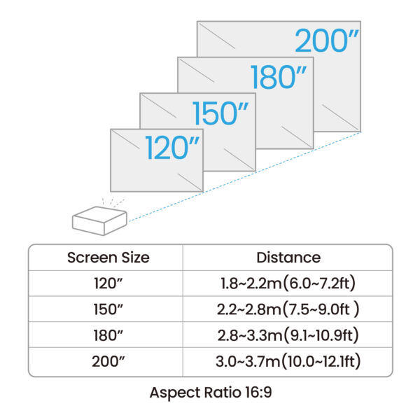 AH700ST 4000-Lumen Short Throw 1080P Laser Golf Simulator Projector - Image 5